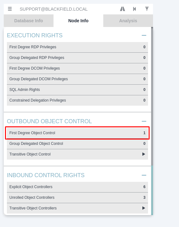 First Degree Object Control